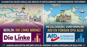 Berlin’de Sol Parti, Mecklenburg-Vorpommern’de AfD birinci