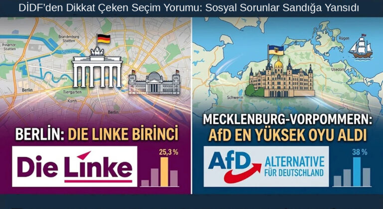 DİDF: Sandığa Sosyal Sorunlar Damga Vurdu