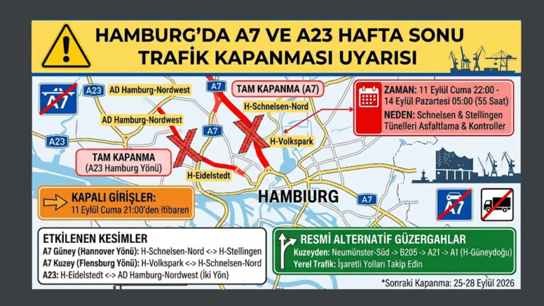 Hamburg’da A7 ve A23 Hafta Sonu Traﬁğe Kapatılıyor: Sürücülere Alternatif Güzergâh Uyarısı